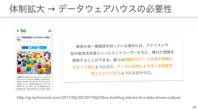  
http://jp.techcrunch.com/2017/06/25/20170623ﬁve-building-blocks-of-a-data-driven-culture/

ɹମ੍֦େ → σʔλ΢ΣΞϋ΢εͷඞཁੑ
ࣄ࣮ͷ୯Ұ৘ใݯΛ͍࣋ͬͯΔ৔߹ʹ͸ɺΞφϦετ΍ 
ଞͷҙࢥܾఆऀͱ͍ͬͨΤϯυϢʔβʔͨͪʹɺ༏ΕͨՁ஋Λ 
ఏڙ͢Δ͜ͱ͕Ͱ͖Δɻ൴Β͸૊৫಺ͰσʔλΛ୳͕࣌ؒ͢ 
গͳͯ͘ࡁΉΑ͏ʹͳΓɺσʔλͷར༻ʹΑΓଟ͘ͷ࣌ؒΛ 
ׂ͘͜ͱ͕Ͱ͖ΔΑ͏ʹͳΔ͔Βͩɻ

