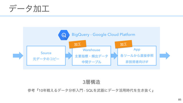 3૚ߏ଄ 
ࢀߟʰ10೥ઓ͑Δσʔλ෼ੳೖ໳ - SQLΛ෢ثʹσʔλ׆༻࣌୅Λੜ͖ൈ͘ʱ

ɹσʔλՃ޻
ɹɹɹɹɹɹBigQuery - Google Cloud Platform
Source 
ݩσʔλͷίϐʔ
Warehouse 
ओཁࢦඪɾසग़σʔλ 
தؒςʔϒϧ
App 
֤πʔϧ͔Β௚઀ࢀর 
ඇٕज़ऀ޲͚IF
Ճ޻ Ճ޻
