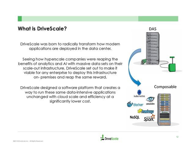 ©2018 DriveScale Inc. All Rights Reserved.
What is DriveScale?
12
DAS
Composable
DriveScale was born to radically transform how modern
applications are deployed in the data center.
Seeing how hyperscale companies were reaping the
benefits of analytics and AI with massive data sets on their
scale-out infrastructure, DriveScale set out to make it
viable for any enterprise to deploy this infrastructure
on- premises and reap the same reward.
DriveScale designed a software platform that creates a
way to run these same data-intensive applications
unchanged with cloud scale and efficiency at a
significantly lower cost.
