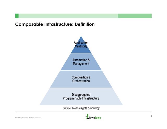 Composable Infrastructure: Definition
9
©2018 DriveScale Inc. All Rights Reserved.
