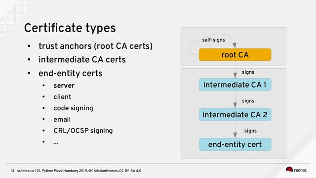ssl module 101, Python Pizza Hamburg 2019, @ChristianHeimes, CC BY-SA 4.0
13
Certificate types
●
trust anchors (root CA certs)
●
intermediate CA certs
●
end-entity certs
●
server
●
client
●
code signing
●
email
●
CRL/OCSP signing
●
...
root CA
self-signs
intermediate CA 1
intermediate CA 2
signs
end-entity cert
signs
signs
