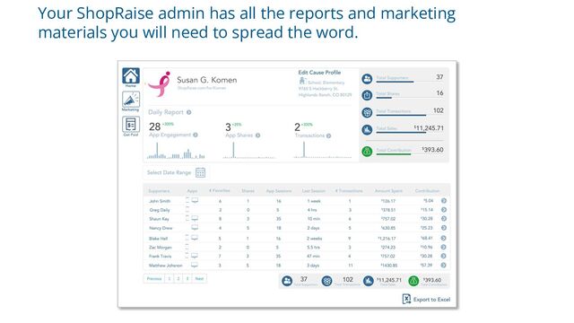Your ShopRaise admin has all the reports and marketing
materials you will need to spread the word.
