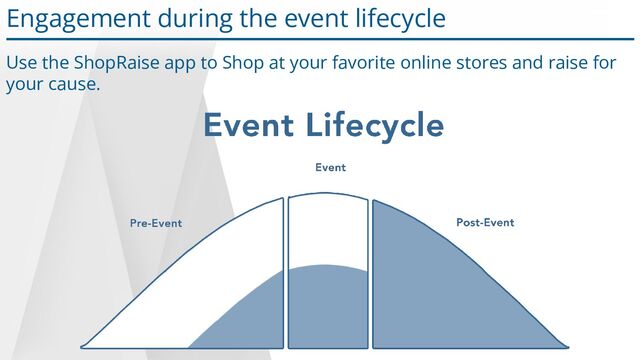Engagement during the event lifecycle
Use the ShopRaise app to Shop at your favorite online stores and raise for
your cause.
