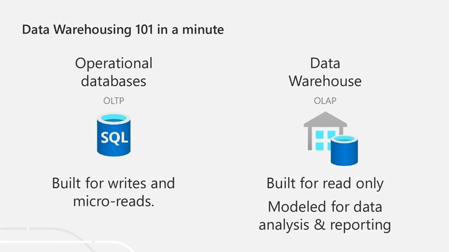 Data Warehousing 101 in a minute
Built for writes and
micro-reads.
Operational
databases
OLTP
Built for read only
Modeled for data
analysis & reporting
Data
Warehouse
OLAP
