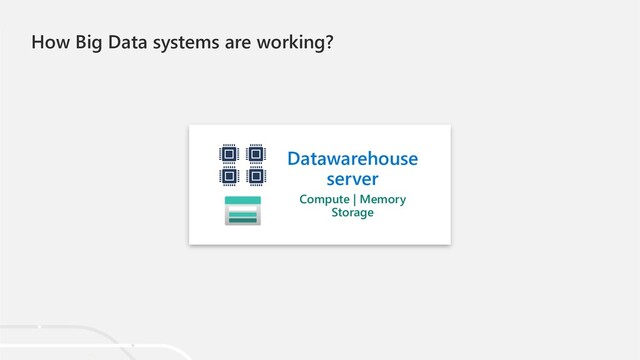 How Big Data systems are working?
Datawarehouse
server
Compute | Memory
Storage

