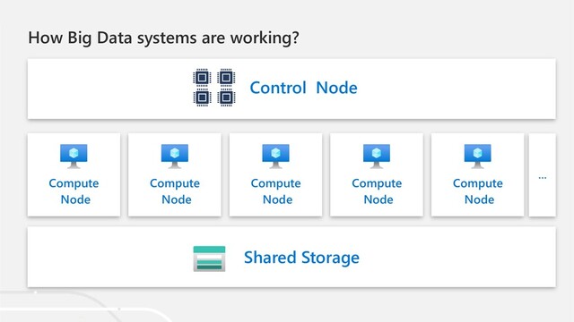 How Big Data systems are working?
Compute
Node
Control Node
Shared Storage
Compute
Node
Compute
Node
Compute
Node
Compute
Node
…
