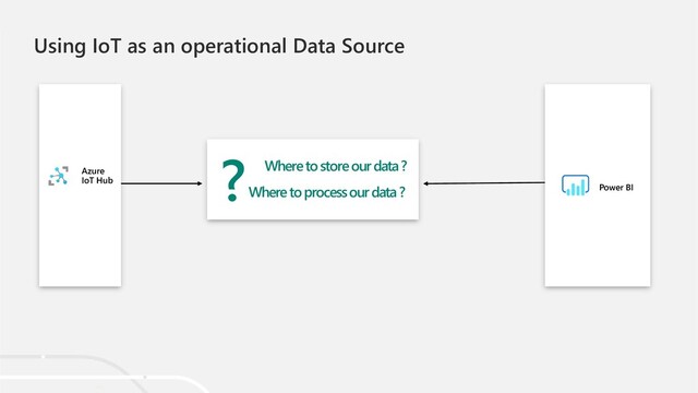 Using IoT as an operational Data Source
Azure
IoT Hub
? Where to store our data ?
Where to process our data ? Power BI
