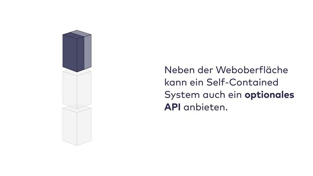 Neben der Weboberfläche
kann ein Self-Contained
System auch ein optionales
API anbieten.
