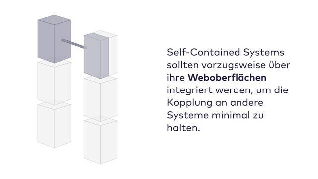 Self-Contained Systems
sollten vorzugsweise über
ihre Weboberflächen
integriert werden, um die
Kopplung an andere
Systeme minimal zu
halten.
