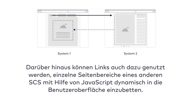 Darüber hinaus können Links auch dazu genutzt
werden, einzelne Seitenbereiche eines anderen
SCS mit Hilfe von JavaScript dynamisch in die
Benutzeroberfläche einzubetten.
System 1 System 2
