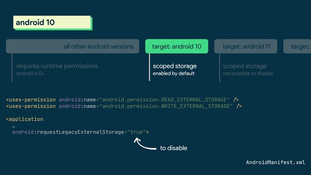 





scoped storage
not possible to disable
requires runtime permissions
AndroidManifest.xml
target: android 10 target: android 11 target: a
all other android versions
android 6.0+
scoped storage
enabled by default
to disable
android 10
