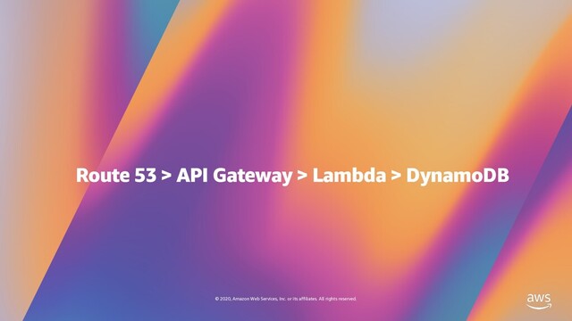 © 2020, Amazon Web Services, Inc. or its affiliates. All rights reserved.
Route 53 > API Gateway > Lambda > DynamoDB
