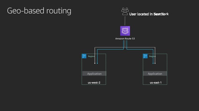 Geo-based routing
Application Application
Amazon Route 53
Region Region
