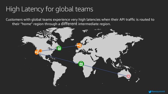 #awssummit
High Latency for global teams
Customers with global teams experience very high latencies when their API traffic is routed to
their “home” region through a different intermediate region.
