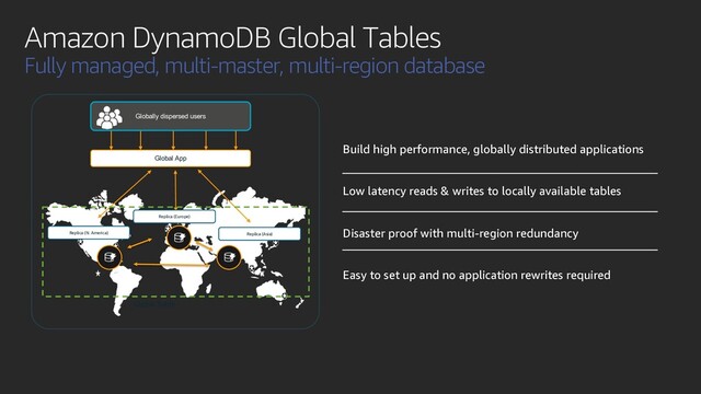 Build high performance, globally distributed applications
Low latency reads & writes to locally available tables
Disaster proof with multi-region redundancy
Easy to set up and no application rewrites required
Globally dispersed users
Replica (N. America)
Replica (Europe)
Replica (Asia)
Global App
Global Table
Amazon DynamoDB Global Tables
Fully managed, multi-master, multi-region database

