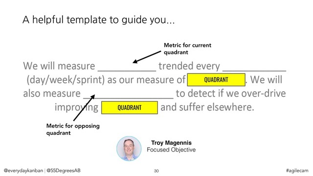 @everydaykanban | @55DegreesAB 30 #agilecam
A helpful template to guide you...
Metric for current
quadrant
Metric for opposing
quadrant
Troy Magennis
Focused Objective
