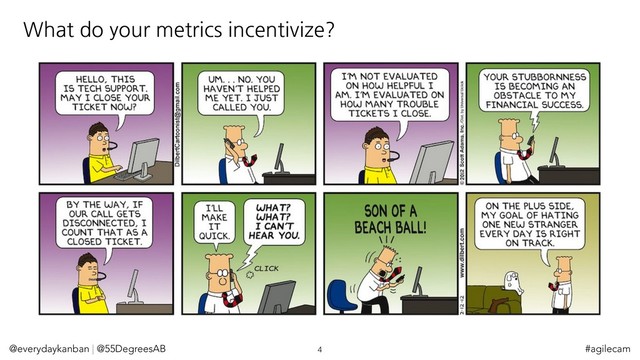 What do your metrics incentivize?
@everydaykanban | @55DegreesAB 4 #agilecam
