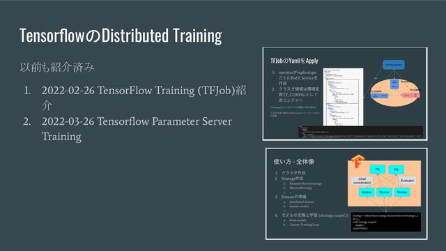 TensorﬂowのDistributed Training
以前も紹介済み
1. 2022-02-26 TensorFlow Training (TFJob)
紹
介
2. 2022-03-26 Tensorﬂow Parameter Server
Training
