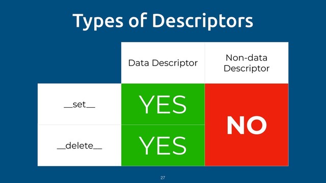 Types of Descriptors
Data Descriptor
Non-data
Descriptor
__set__
YES
NO
__delete__
YES
27
