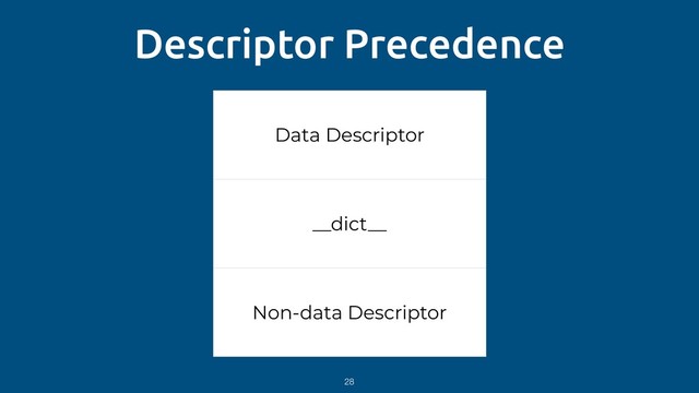 Descriptor Precedence
Data Descriptor
__dict__
Non-data Descriptor
28
