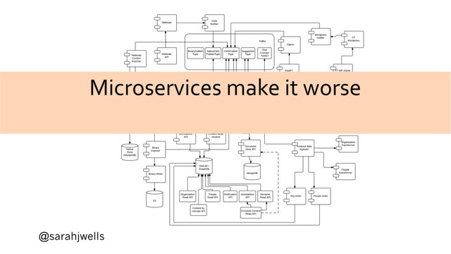 @sarahjwells
Microservices make it worse

