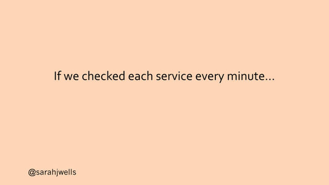 @sarahjwells
If we checked each service every minute…
