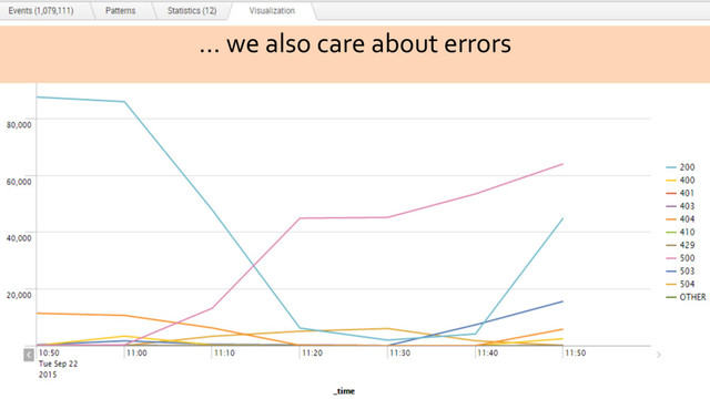 … we also care about errors
