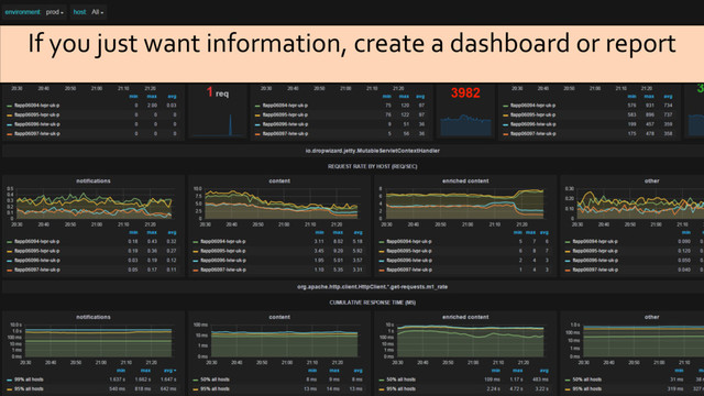 If you just want information, create a dashboard or report
