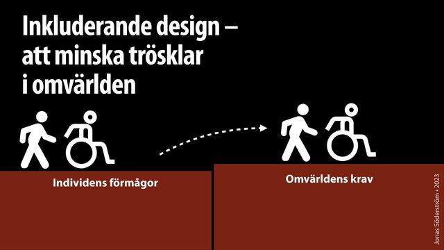 Jonas Söderström • 2023
Inkluderande design –
att minska trösklar
i omvärlden
Individens förmågor Omvärldens krav
Jonas Söderström • 2023
