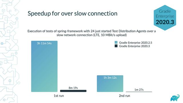 Speedup for over slow connection Gradle
Enterprise
2020.3

