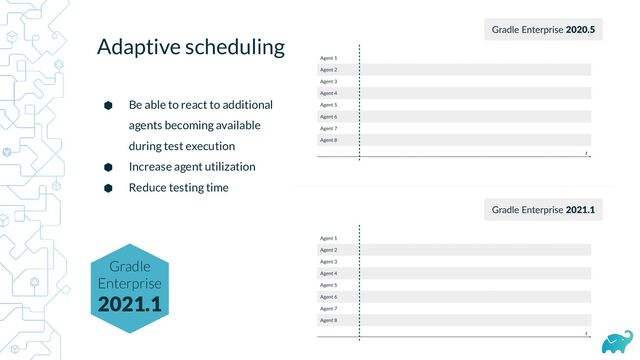 Gradle
Enterprise
2021.1
Adaptive scheduling
⬢ Be able to react to additional
agents becoming available
during test execution
⬢ Increase agent utilization
⬢ Reduce testing time
