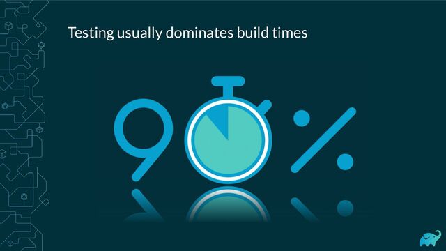 Testing usually dominates build times

