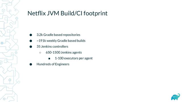 Netﬂix JVM Build/CI footprint
⬢ 3.2k Gradle based repositories
⬢ ~191k weekly Gradle based builds
⬢ 35 Jenkins controllers
○ 650-1500 Jenkins agents
■ 1-100 executors per agent
⬢ Hundreds of Engineers
