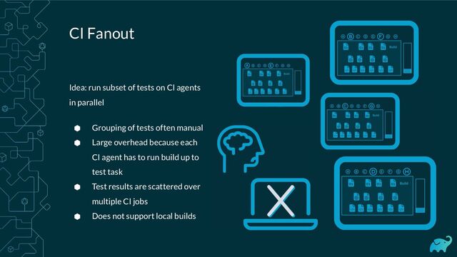 CI Fanout
Idea: run subset of tests on CI agents
in parallel
⬢ Grouping of tests often manual
⬢ Large overhead because each
CI agent has to run build up to
test task
⬢ Test results are scattered over
multiple CI jobs
⬢ Does not support local builds
