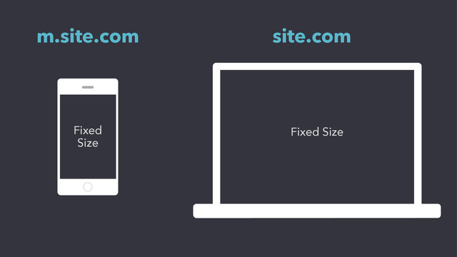 m.site.com site.com
Fixed Size
Fixed
Size

