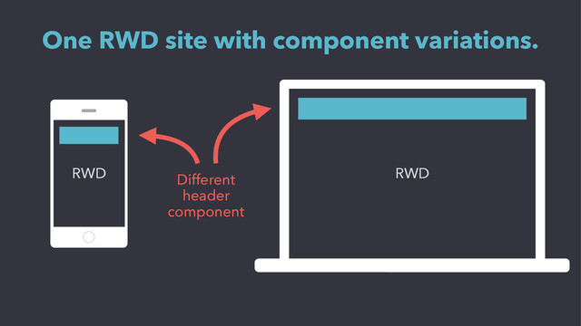 One RWD site with component variations.
RWD
RWD Different
header
component
