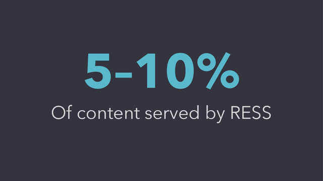 5–10%
Of content served by RESS
