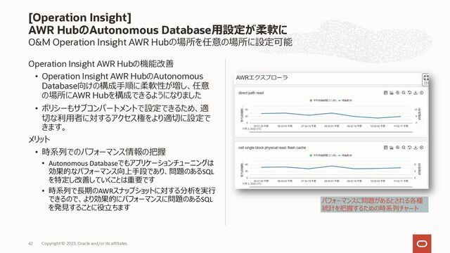 Oracle Cloud Infrastructure：2023年12月度サービス・アップデート 