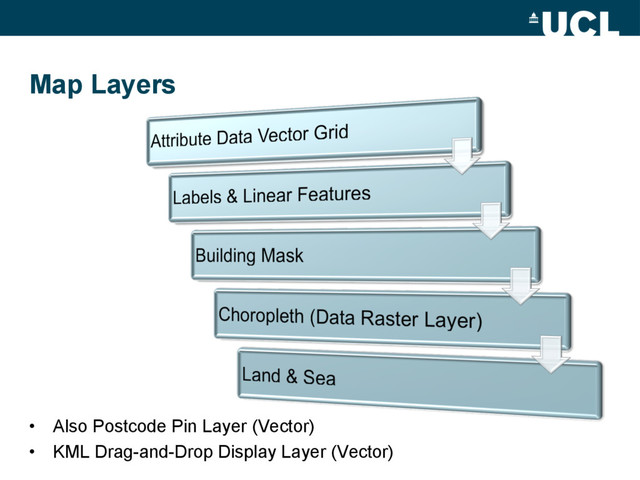 Map Layers
•  Also Postcode Pin Layer (Vector)
•  KML Drag-and-Drop Display Layer (Vector)
