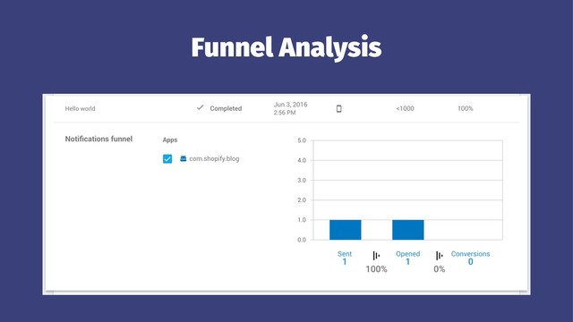 Funnel Analysis
