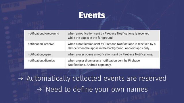 Events
→ Automatically collected events are reserved
→ Need to deﬁne your own names
