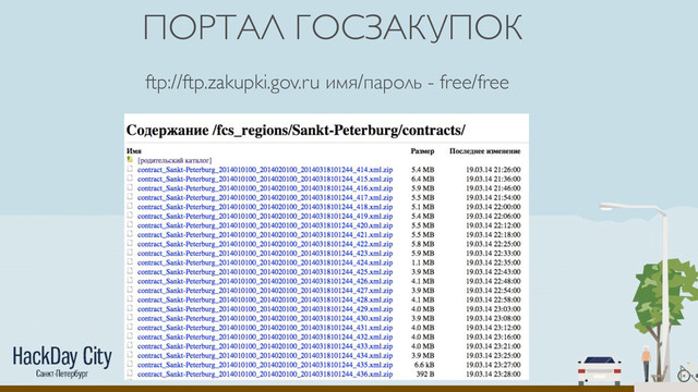 ПОРТАЛ ГОСЗАКУПОК
ftp://ftp.zakupki.gov.ru имя/пароль - free/free
