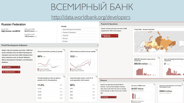ВСЕМИРНЫЙ БАНК
http://data.worldbank.org/developers
