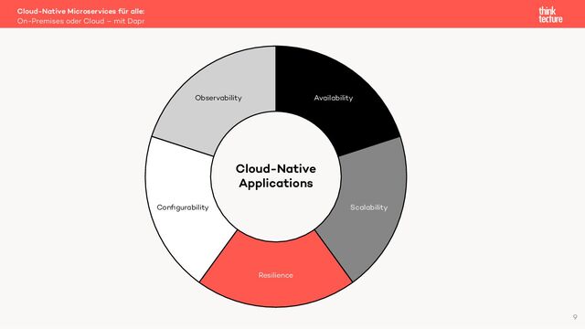 Cloud-Native Microservices für alle:
On-Premises oder Cloud – mit Dapr
9
Availability
Scalability
Resilience
Conﬁgurability
Observability
Cloud-Native
Applications
