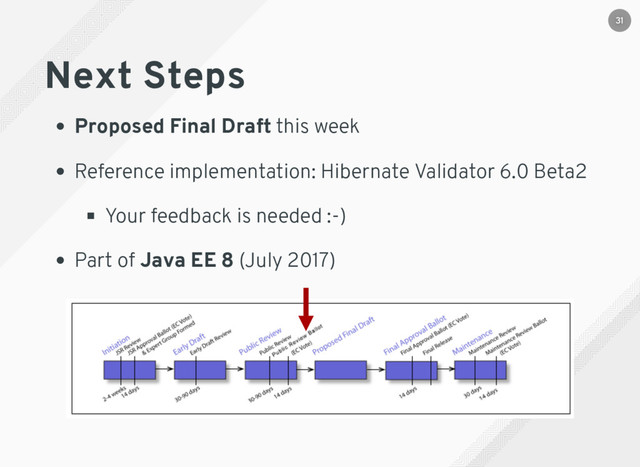 Next Steps
Proposed Final Draft this week
Reference implementation: Hibernate Validator 6.0 Beta2
Your feedback is needed :-)
Part of Java EE 8 (July 2017)
31
