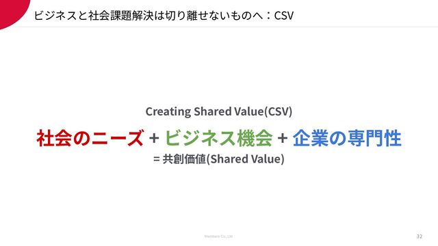 Members Co.,Ltd.
ビジネスと社会課題解決は切り離せないものへ：CSV
Creating Shared Value(CSV)
社会のニーズ + ビジネス機会 + 企業の専⾨性
= 共創価値(Shared Value)
32
