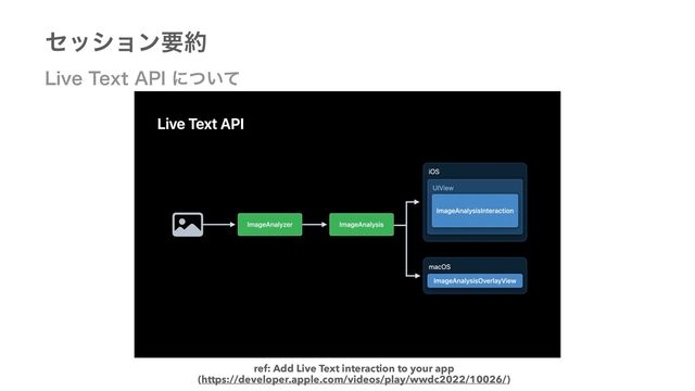 ηογϣϯཁ໿
-JWF5FYU"1*ʹ͍ͭͯ
ref: Add Live Text interaction to your app


(https://developer.apple.com/videos/play/wwdc2022/10026/)
