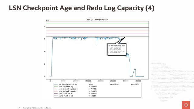 LSN Checkpoint Age and Redo Log Capacity (4)
Copyright @ 2023 Oracle and/or its affiliates.
28
