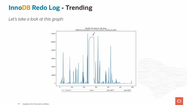 InnoDB Redo Log - Trending
Let's take a look at this graph:
Copyright @ 2023 Oracle and/or its affiliates.
48

