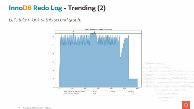 InnoDB Redo Log - Trending (2)
Let's take a look at this second graph:
Copyright @ 2023 Oracle and/or its affiliates.
50
